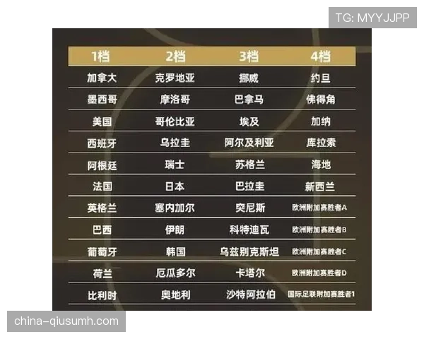 约旦冲击2026世界杯赛程前瞻：能否首次闯入决赛圈